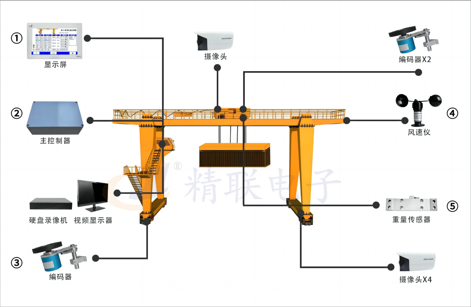 龍門吊監控系統安裝示意圖.png