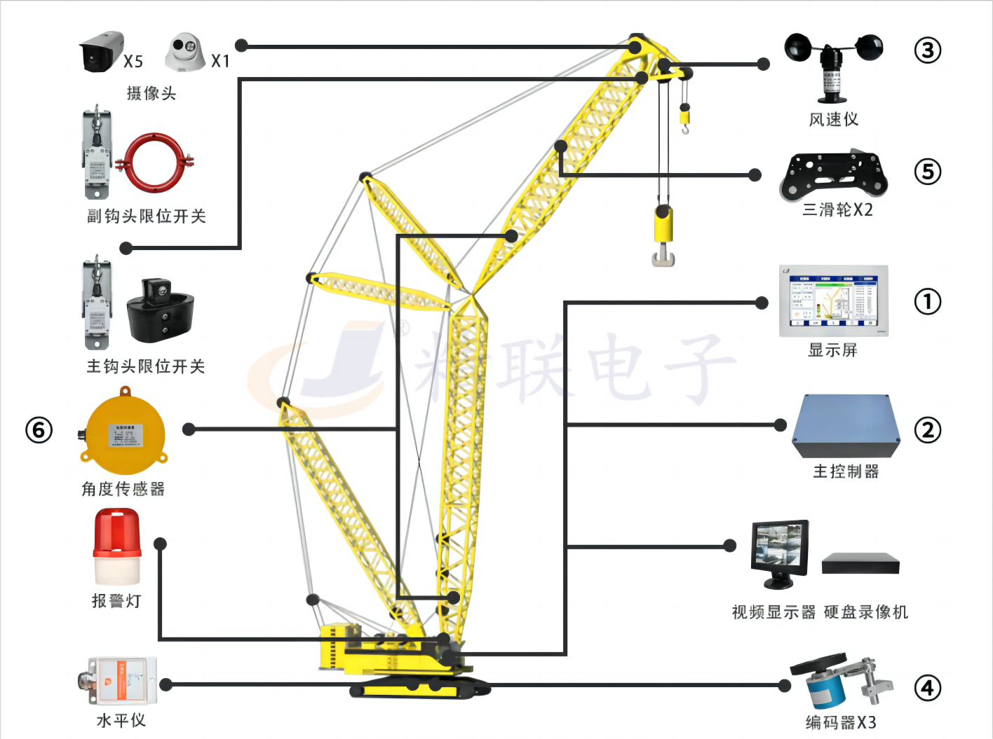 履帶吊監控系統安裝示意圖.png